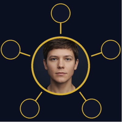 A person at the center, with the other places around them.
